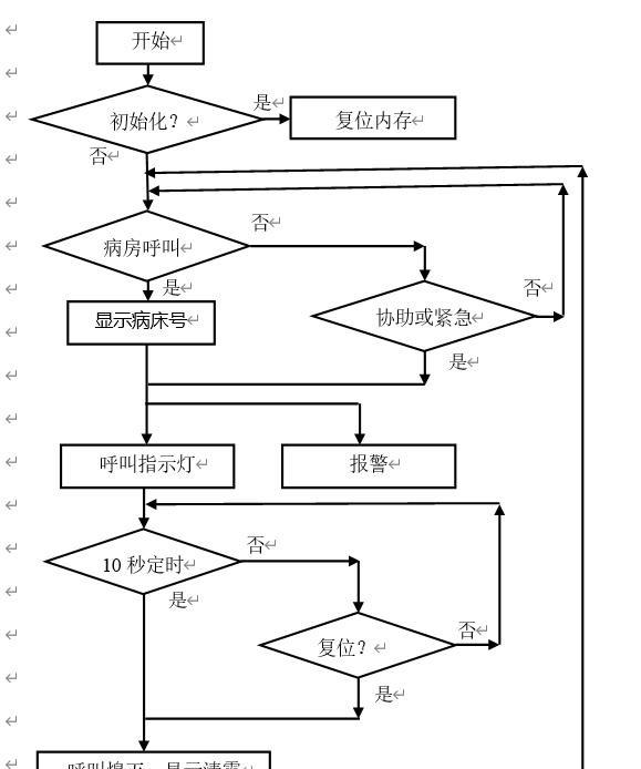 多功能病床控制怎么基于西门子S7-1200的病床呼叫自动控制系统：产品与原理图解析_https://www.jmylbn.com_新闻资讯_第1张