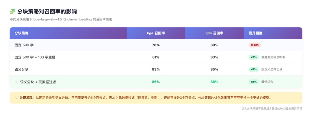 分块策略效果对比图