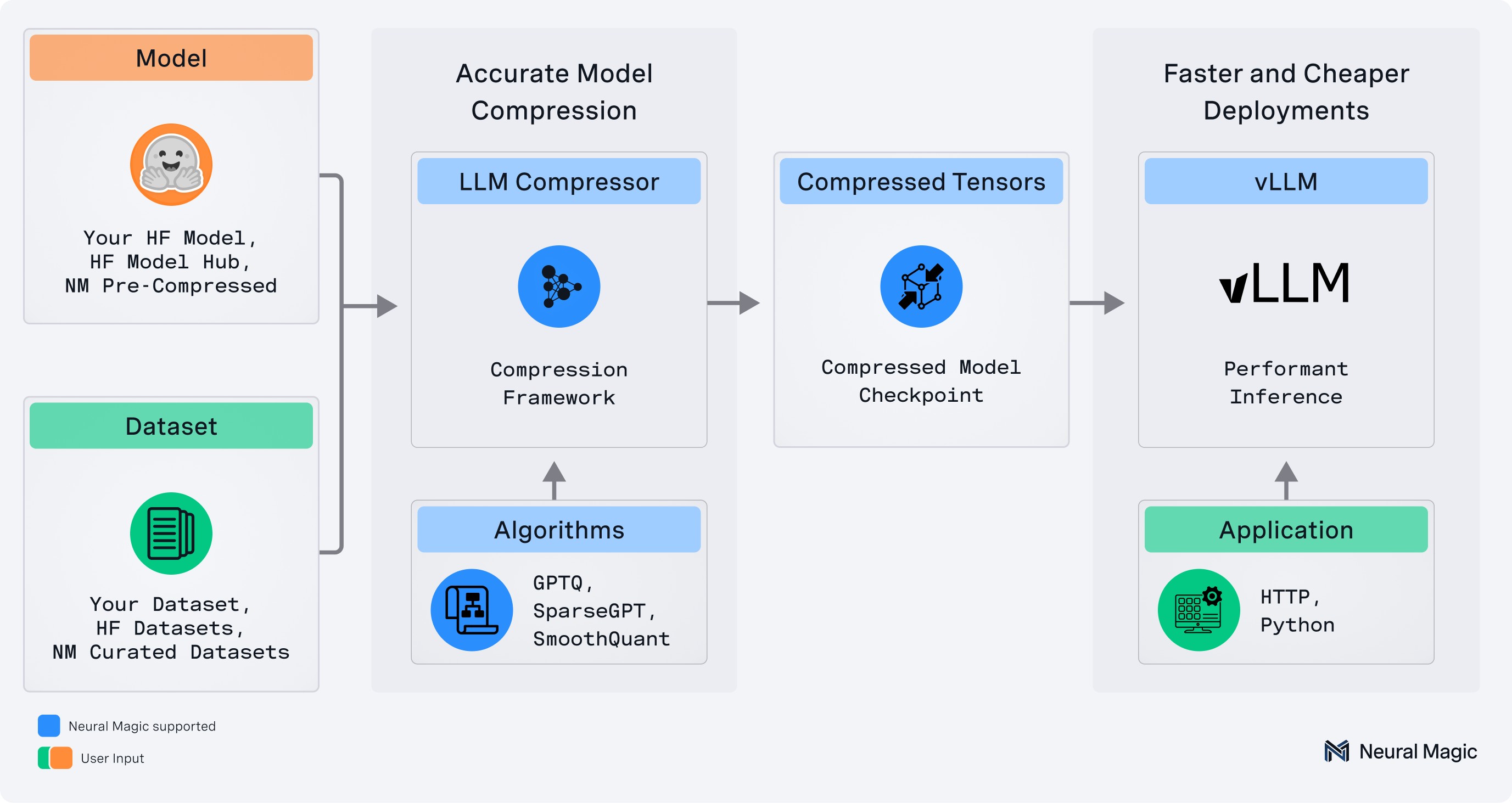 https://docs.vllm.ai/projects/llm-compressor/en/0.8.1/