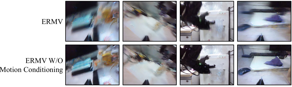 Fig. 13. The effect of Motion Conditioning in ERMV. Benefiting fromthe multi-layer injection of motion information, ERMV can effectively editimageswithmotionblur.
