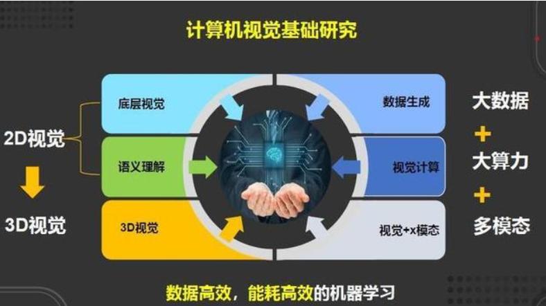 ai大模型学习路线图,从入门到实战的全栈指南 大模型ai产品经理学习路线解析,完美