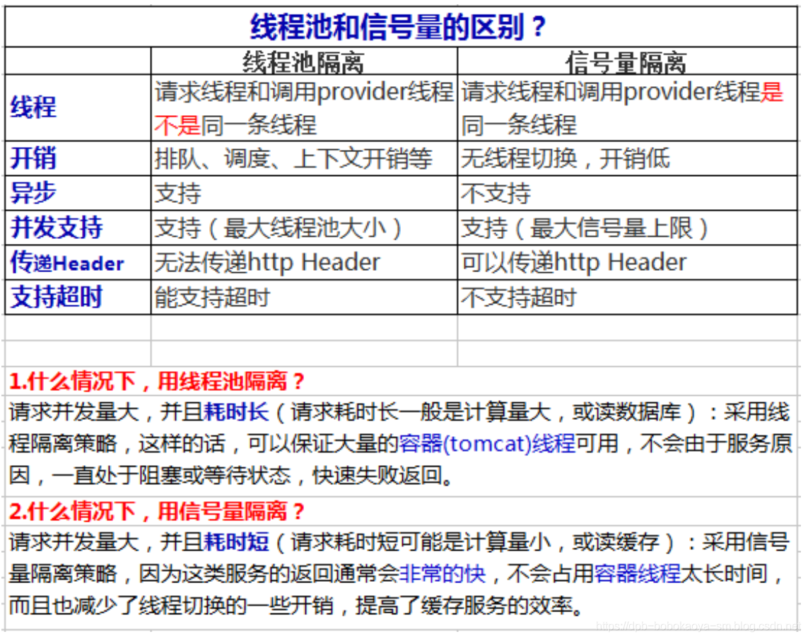 SpringCloud带你走进微服务的世界 _spring cloud子项目解读