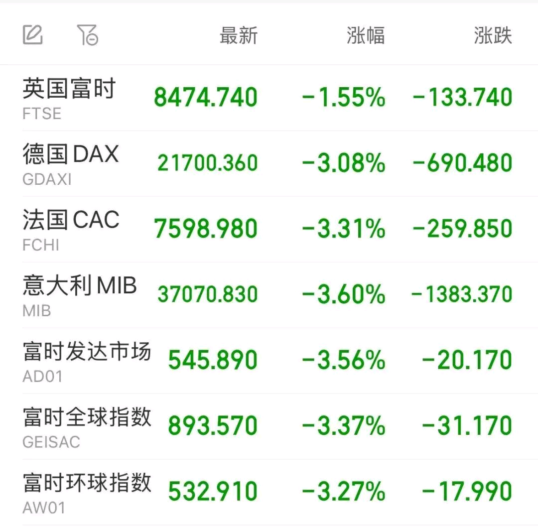 把美股捅出大出血之后，特朗普发文自夸-CSDN博客