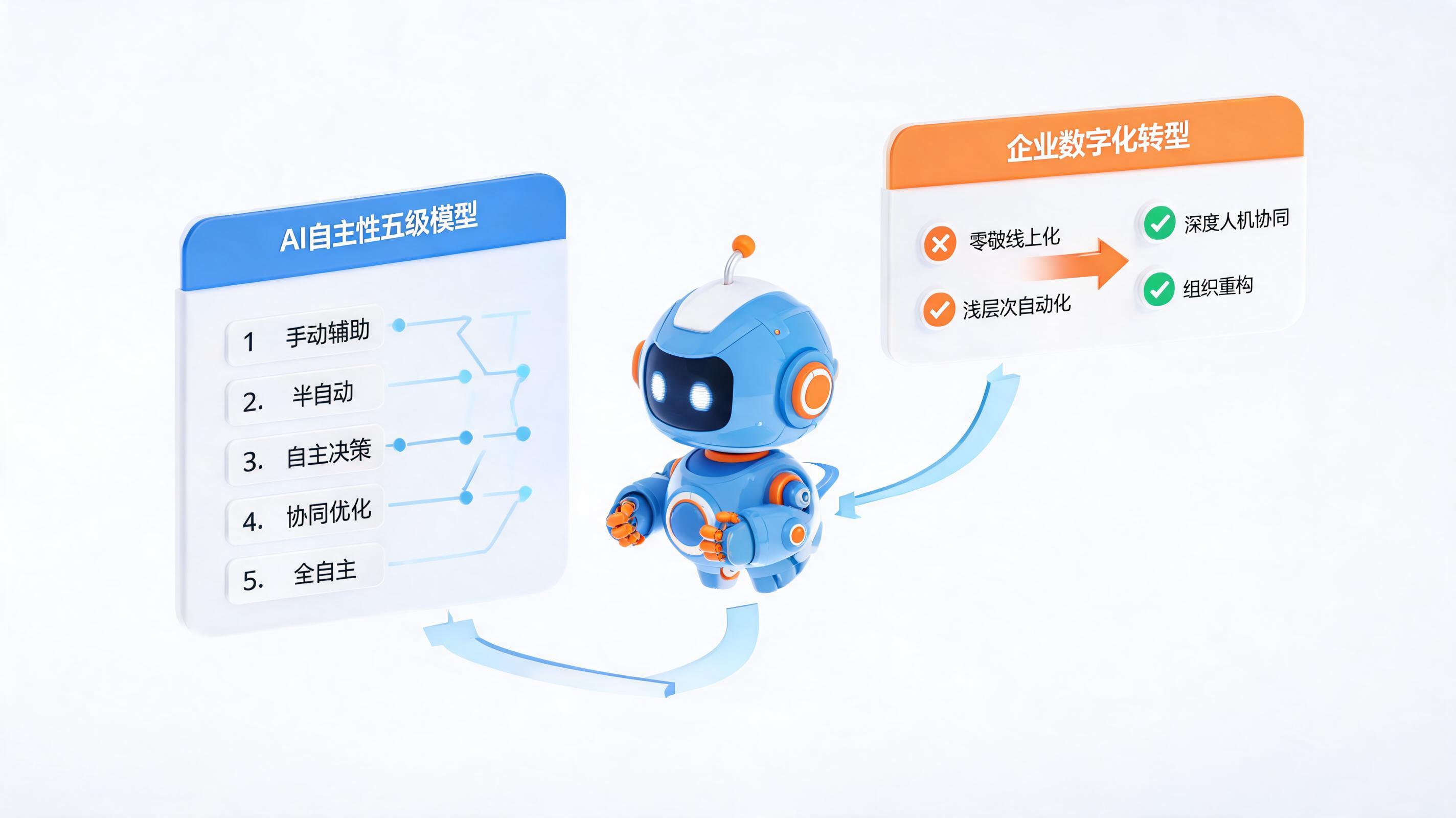 配图2