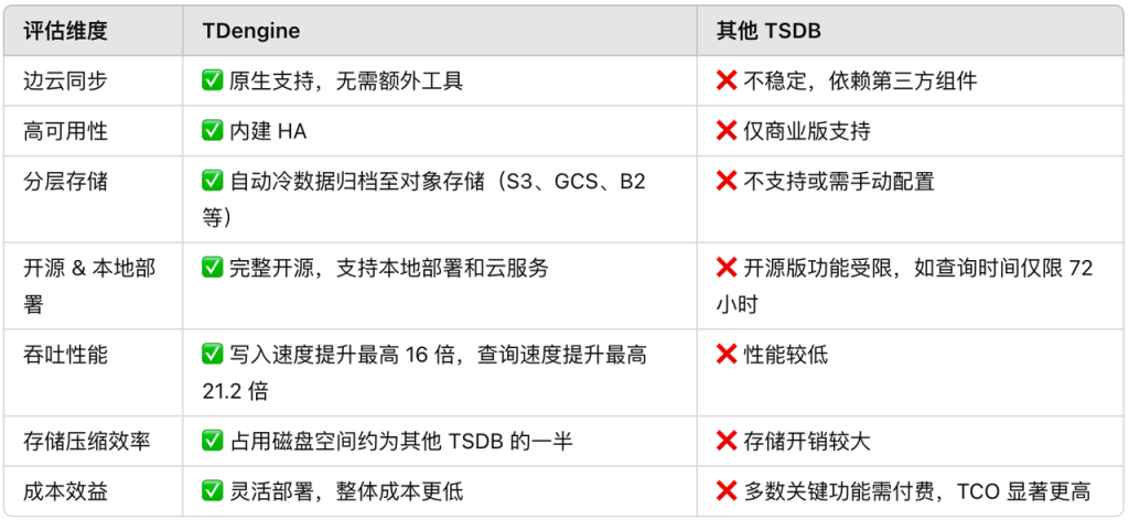 从细胞工厂到智能制造：Extracellular 用 TDengine 打通数据生命线 - TDengine Database 时序数据库