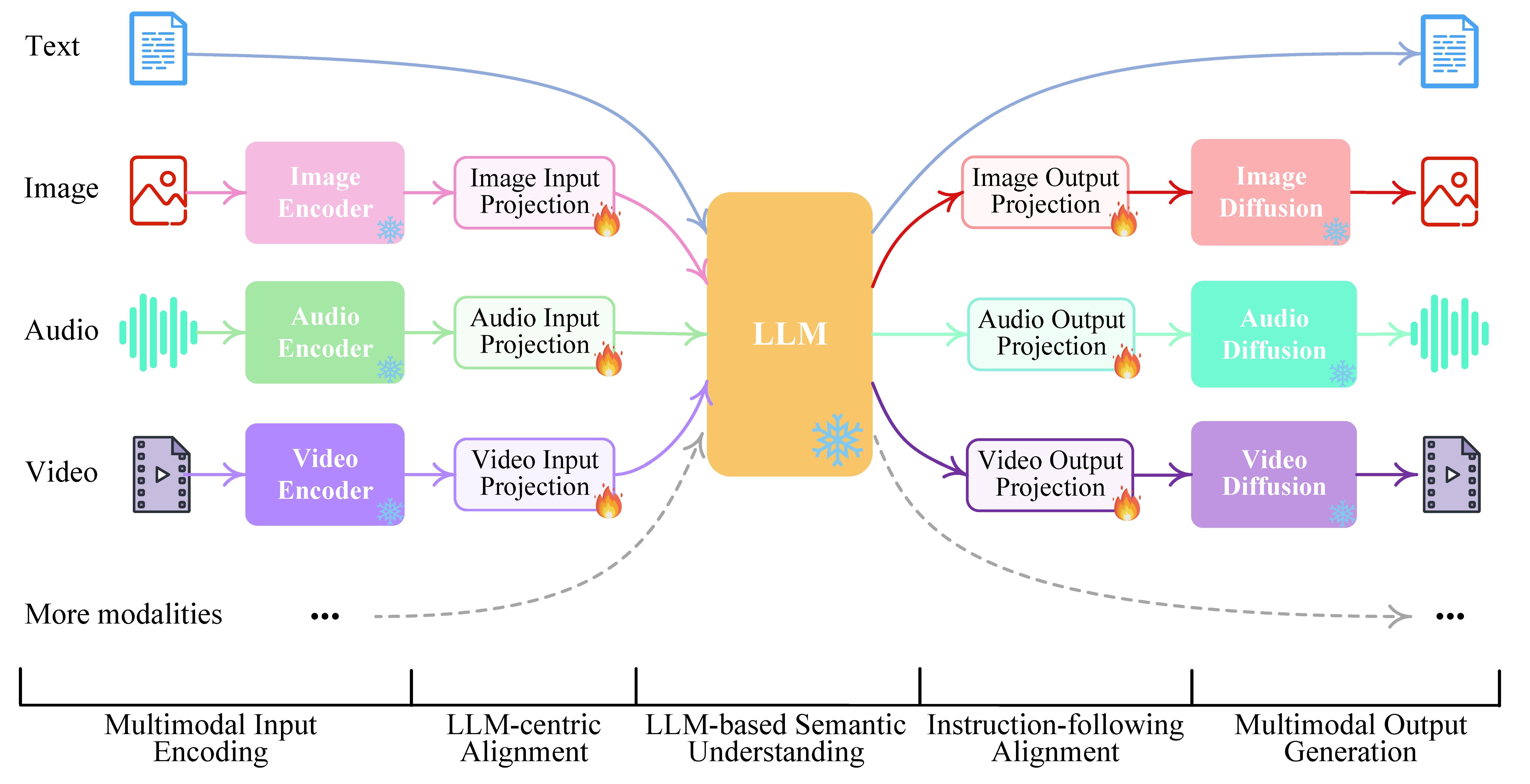 https://arxiv.org/abs/2309.05519