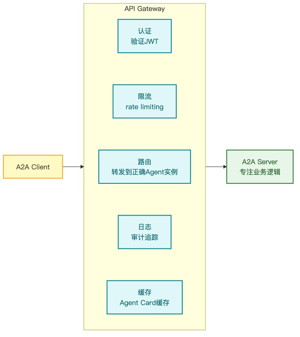 图 10
