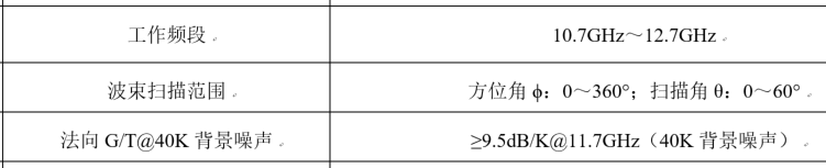 相控阵天线指标