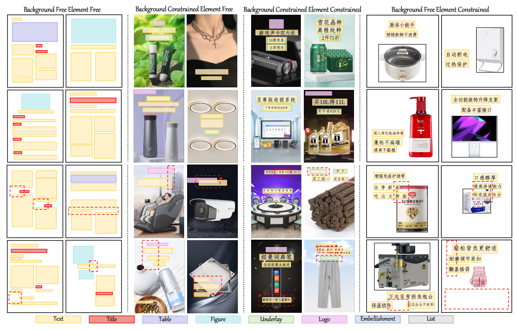 程序员必看!值得收藏!Uni-Layout:一文掌握多模态大模型在统一布局生成中的应用!_unilayouts-CSDN博客