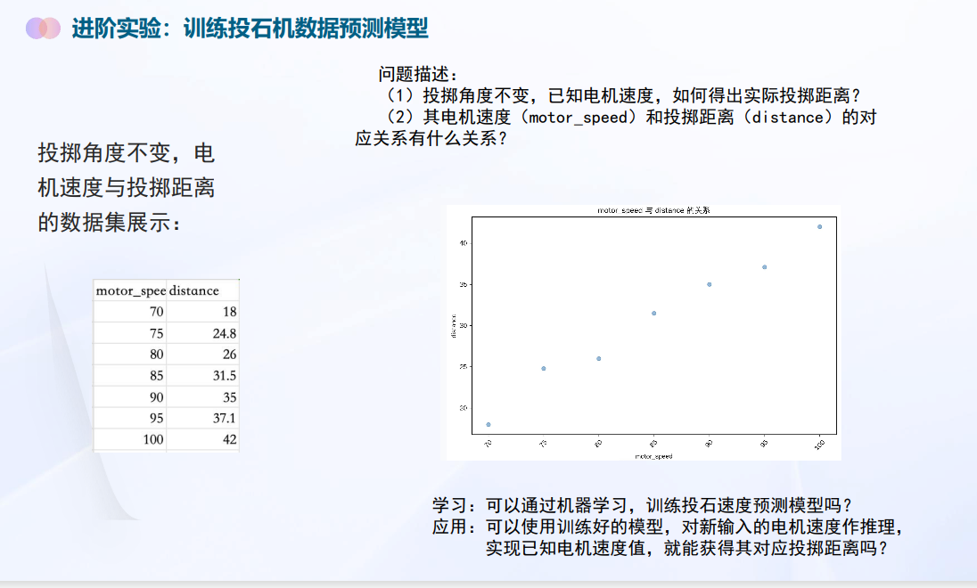用多项式回归分析简单投掷数据-训练投石机数据预测模型_多项式_02