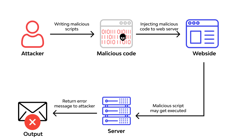 What is RCE vulnerability? Remote code execution meaning