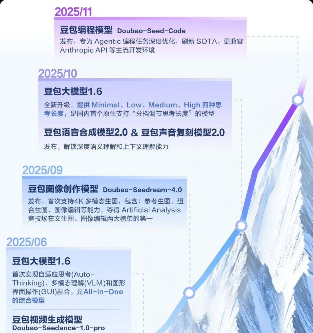 火山引擎领跑，阿里云、腾讯云紧随：全球 AI 云新格局重塑