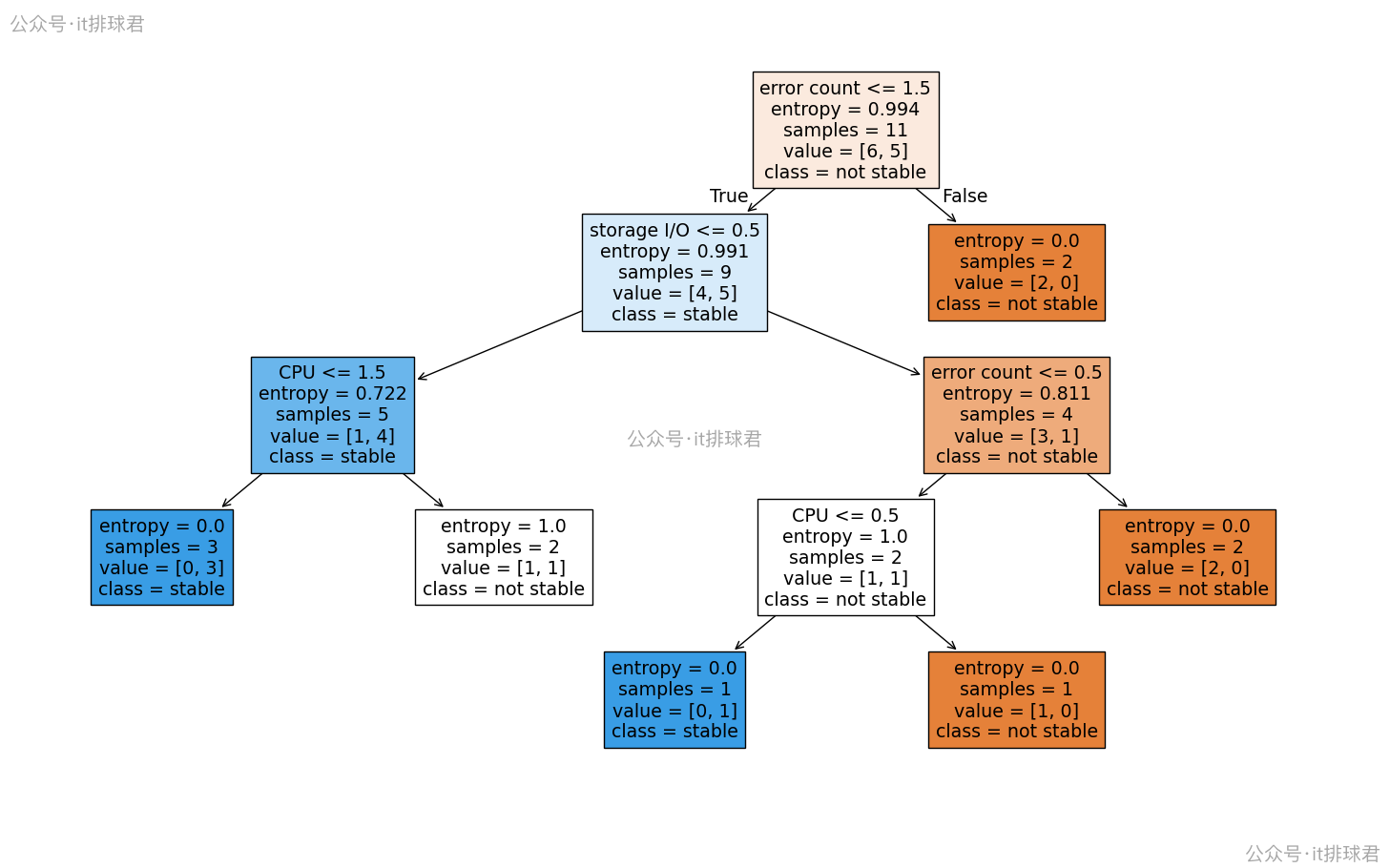 watermarked-decision_trees_1_2