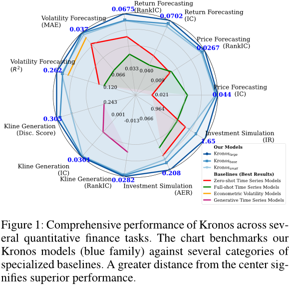 Kronos: A Foundation Model for the Language of Financial Markets（一种应用于 ...