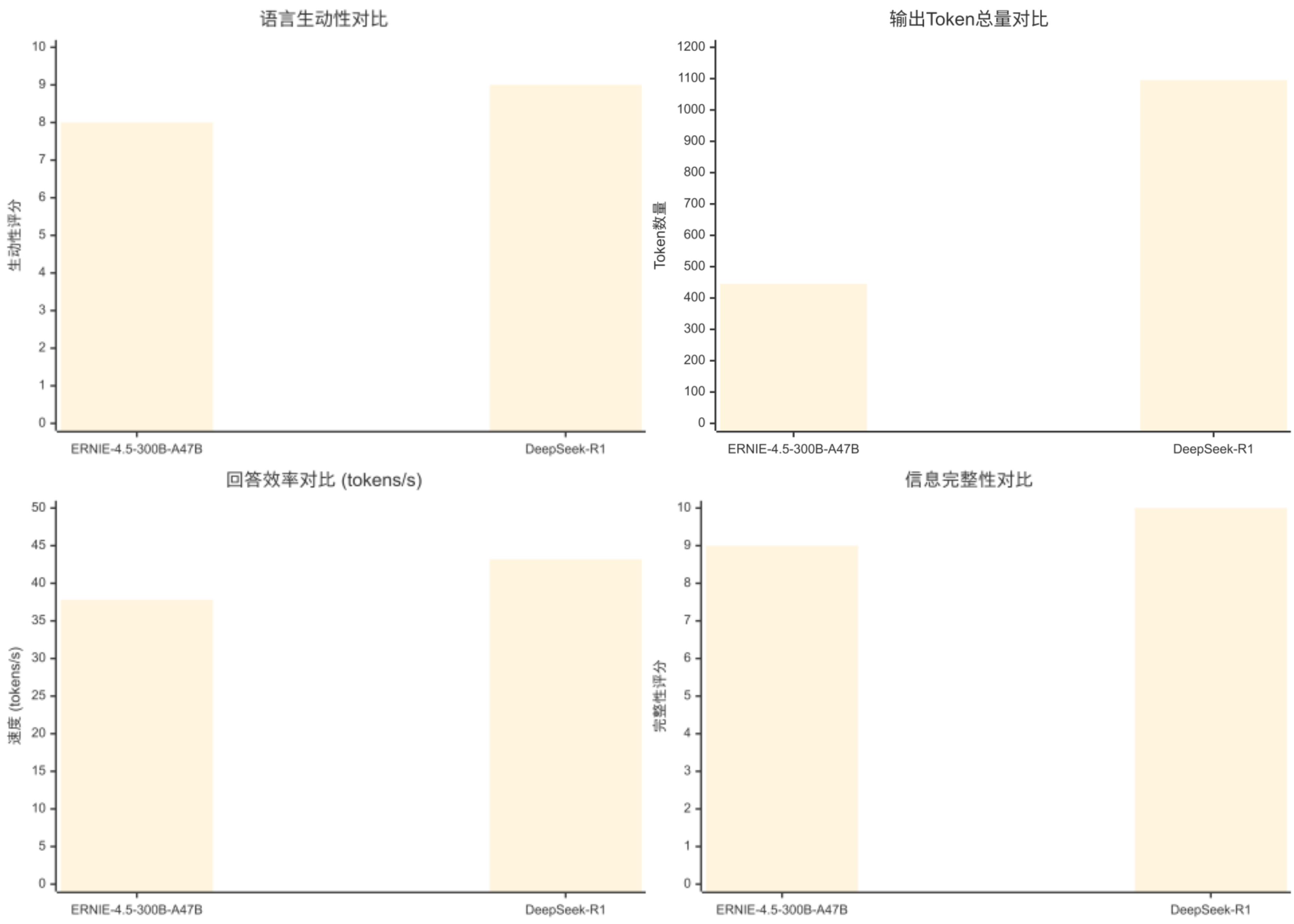 【源力觉醒 创作者计划】文心4.5本地化部署全攻略：基于GitCode的DeepSeek、Qwen3.0性能基准测试