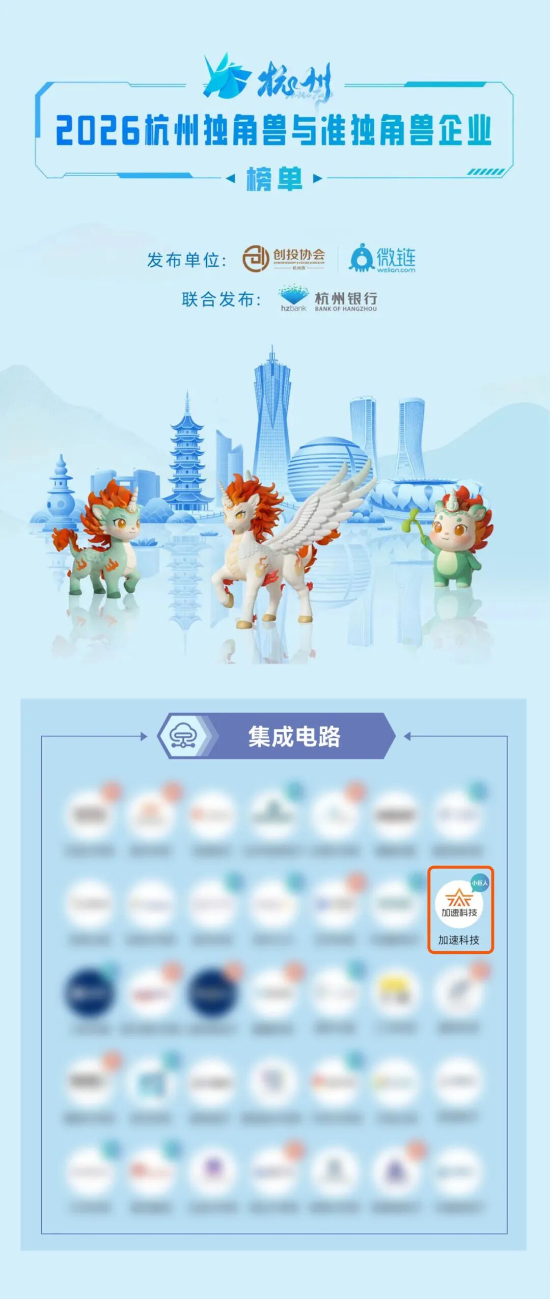 加速科技荣登2026杭州准独角兽企业榜单-CSDN博客