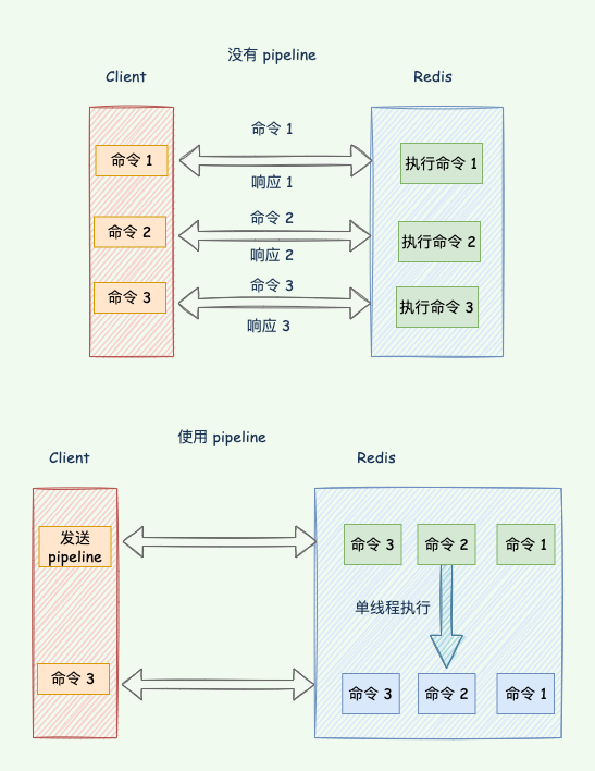 图 5-1
