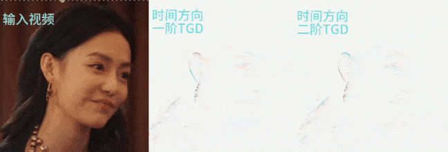 图2:欣欣的微表情及TGD特征