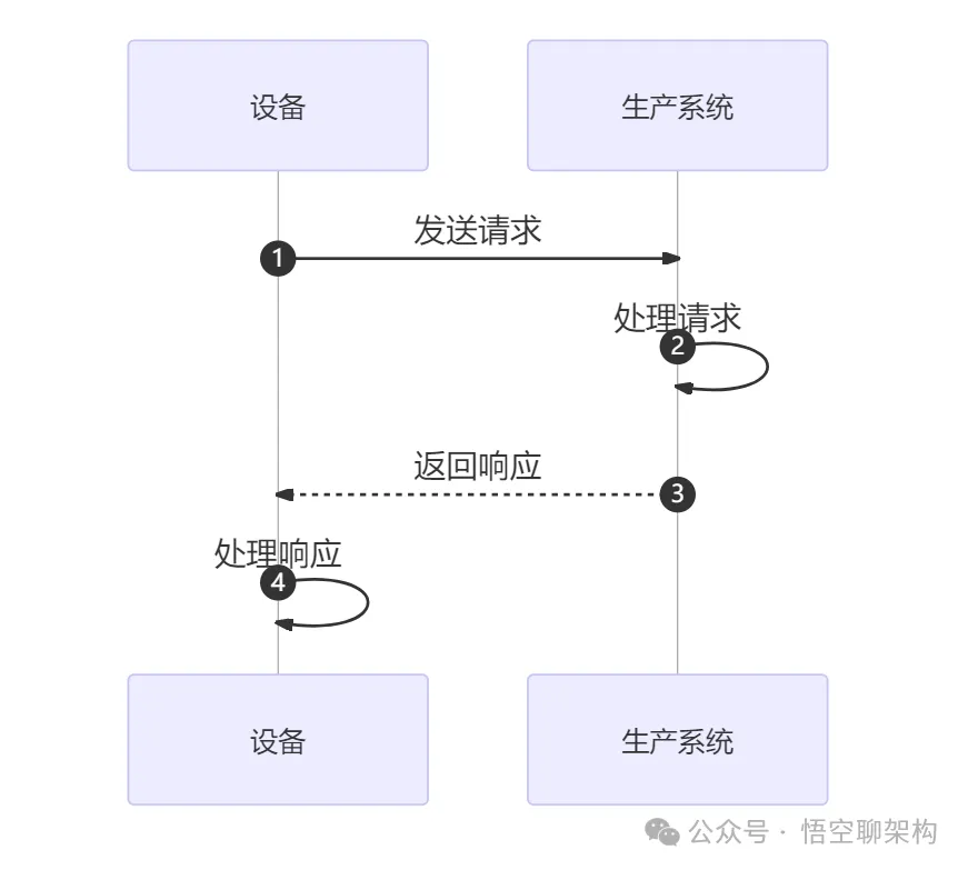 图片 一次Feign超时引发的血案:生产环境故障排查全记录_微服务
