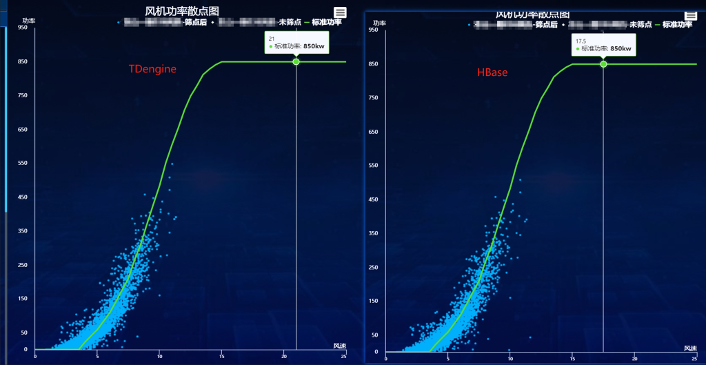 完全替换 Hadoop,彻底解决写入丢数问题 !TDengine 助力积成电子更好服务电力客户 - TDengine Database 时序数据库