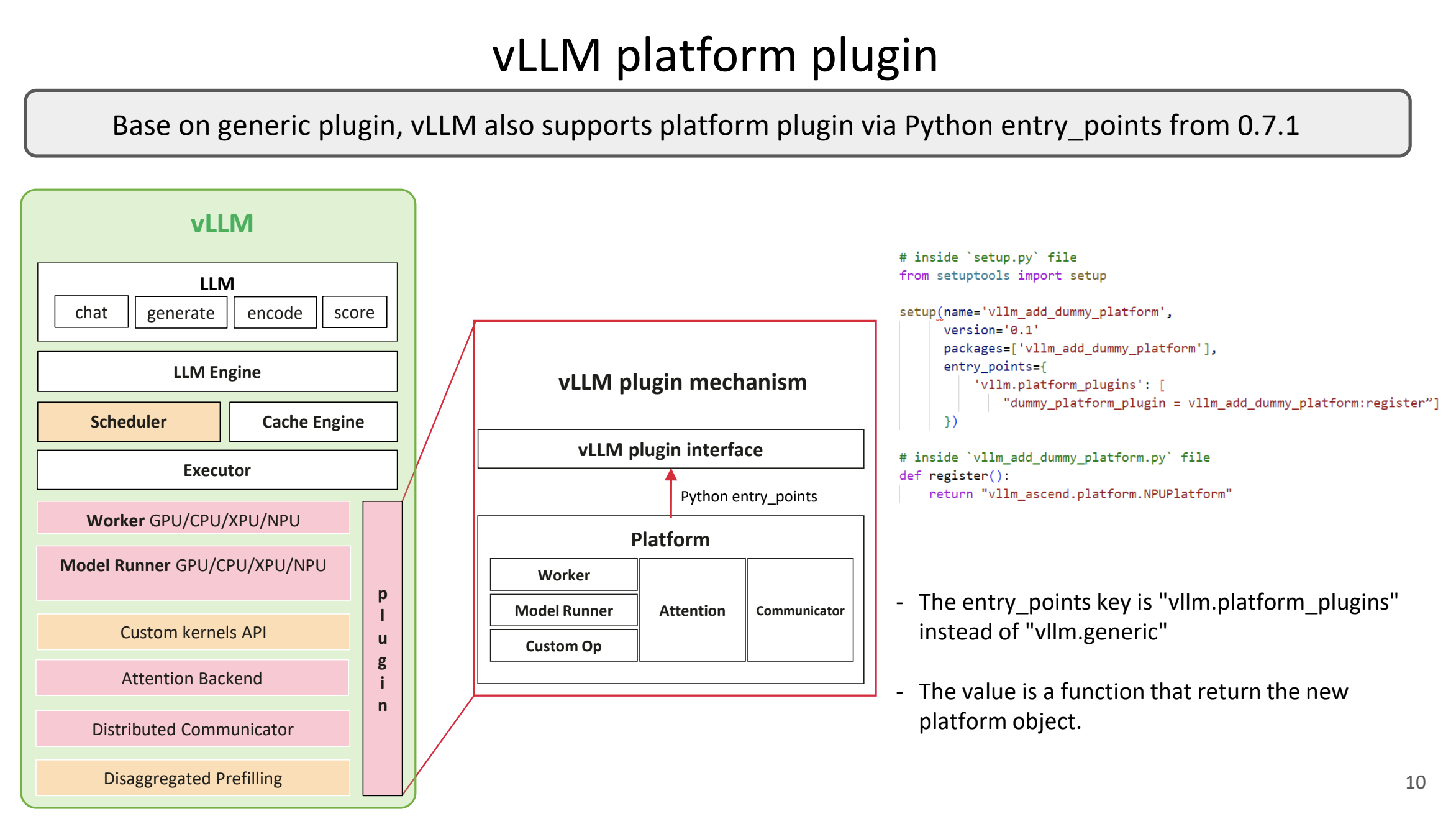 Building Clean, Maintainable vLLM Modifications Using the Plugin ...