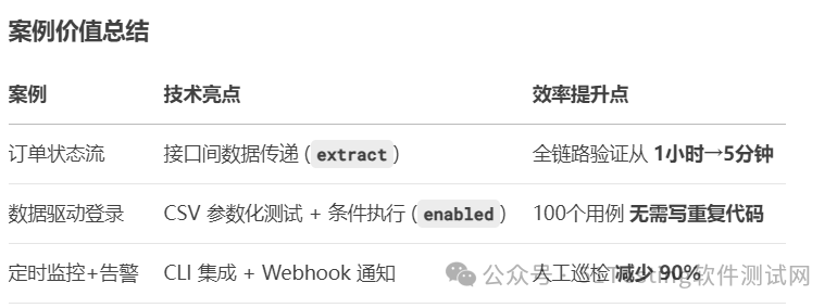 国产之光！这款 API 接口工具，让 Postman 不再是唯一选择！_apiauto