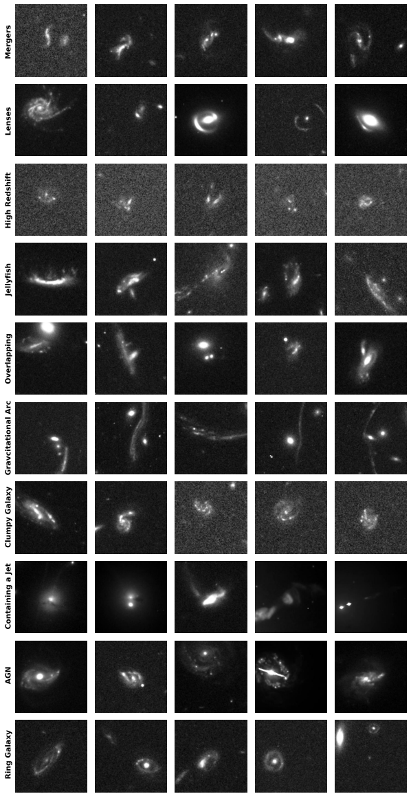 3天遍历1亿哈勃档案数据，欧洲航天局提出AnomalyMatch，发现千余个异常天体