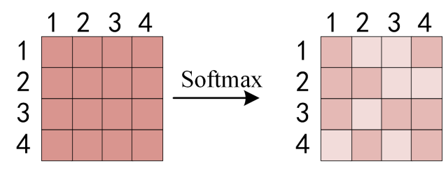 fig: