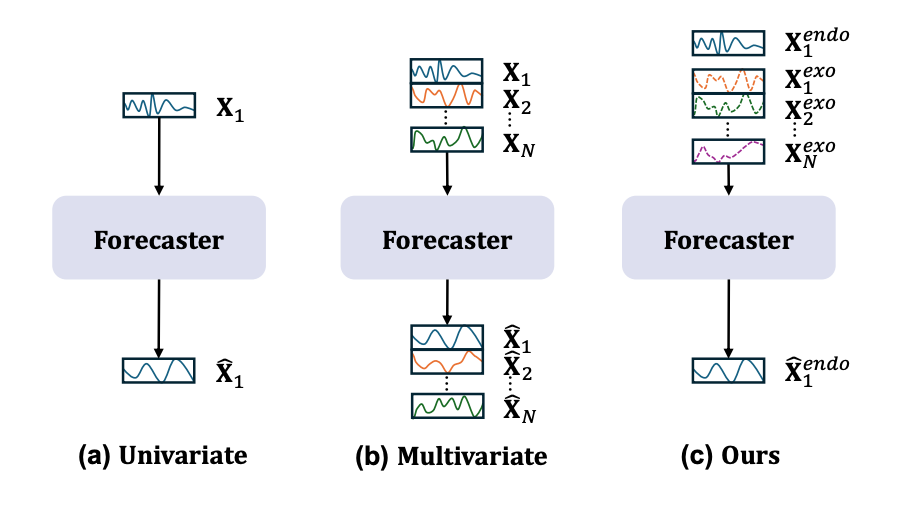 1维卷积实现高效变量间关系建模，解决多对一时间序列预测问题-AI.x社区