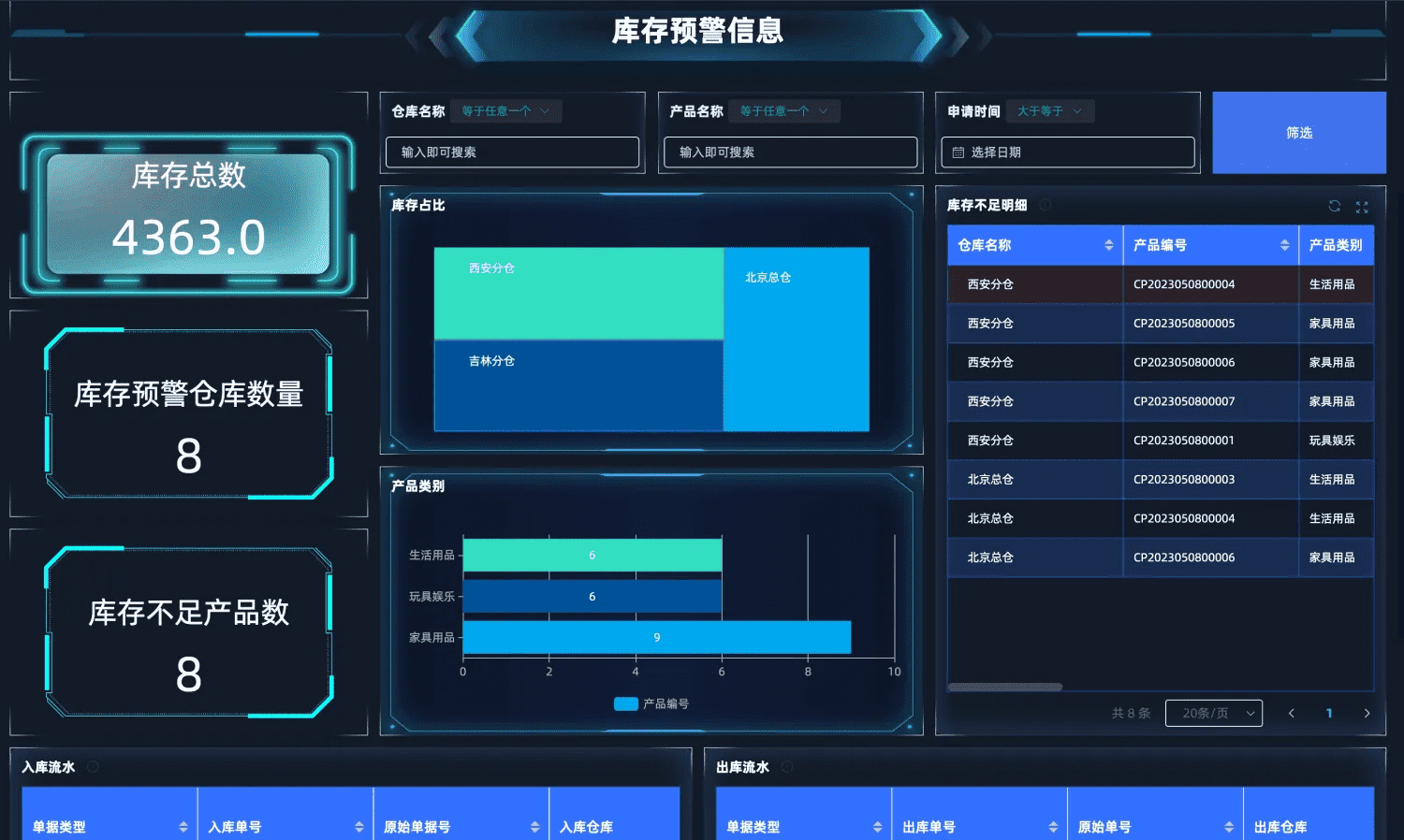 工厂WMS实践 | 1个小时,做个全自动出入库仓库管理系统_自己做一个入库出库系统-CSDN博客