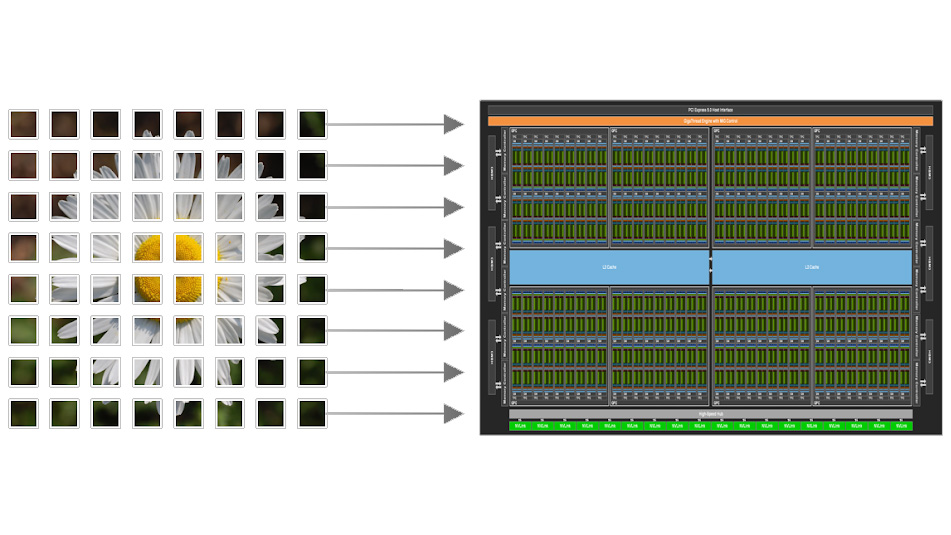 Focus on Your Algorithm—NVIDIA CUDA Tile Handles the Hardware ...