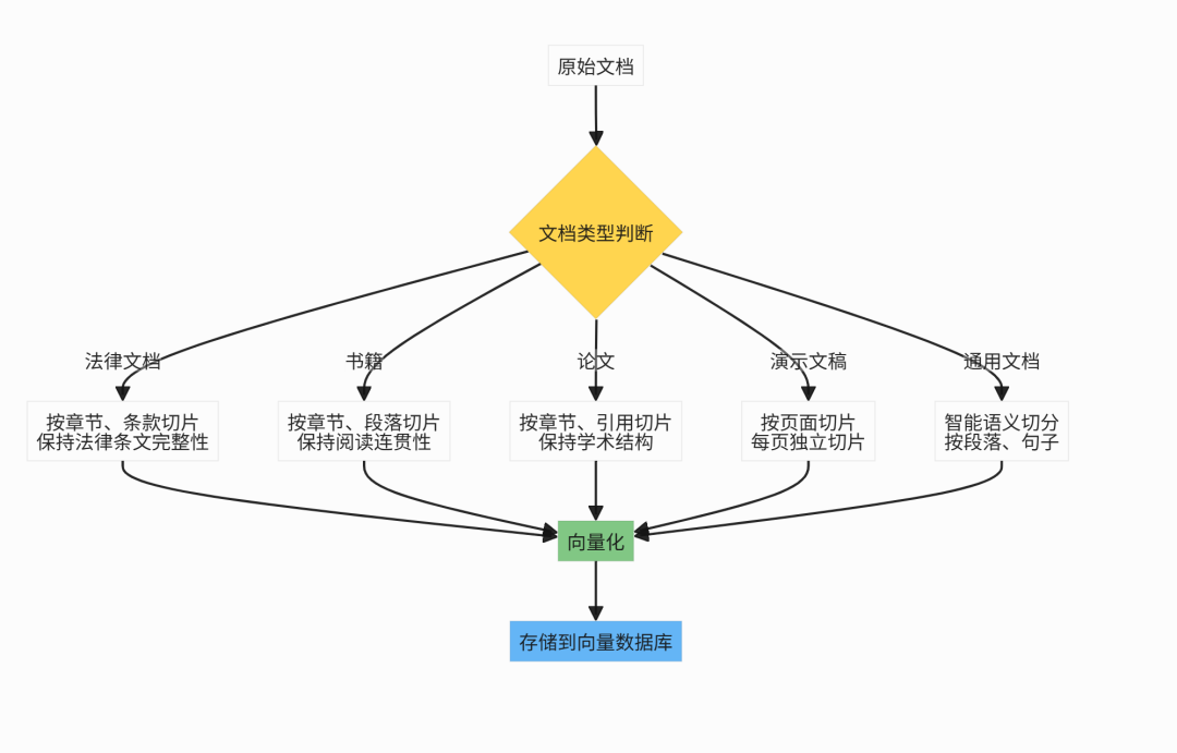 RAG企业实战：从原理到落地，构建企业智能知识库