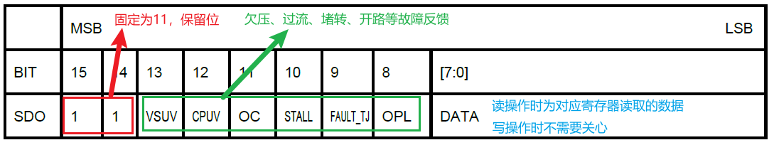 NSD8389-SDO数据格式