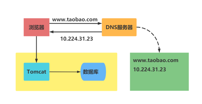 image-20211210150346390