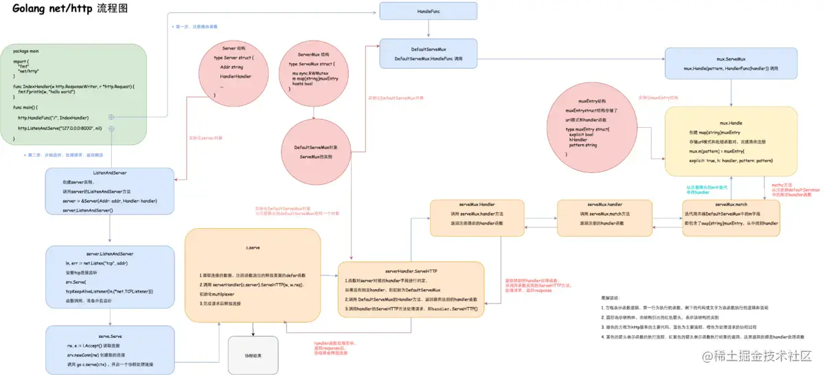 http.HandleFunc与http.Handle与http.NewServeMux 解读_后端_02
