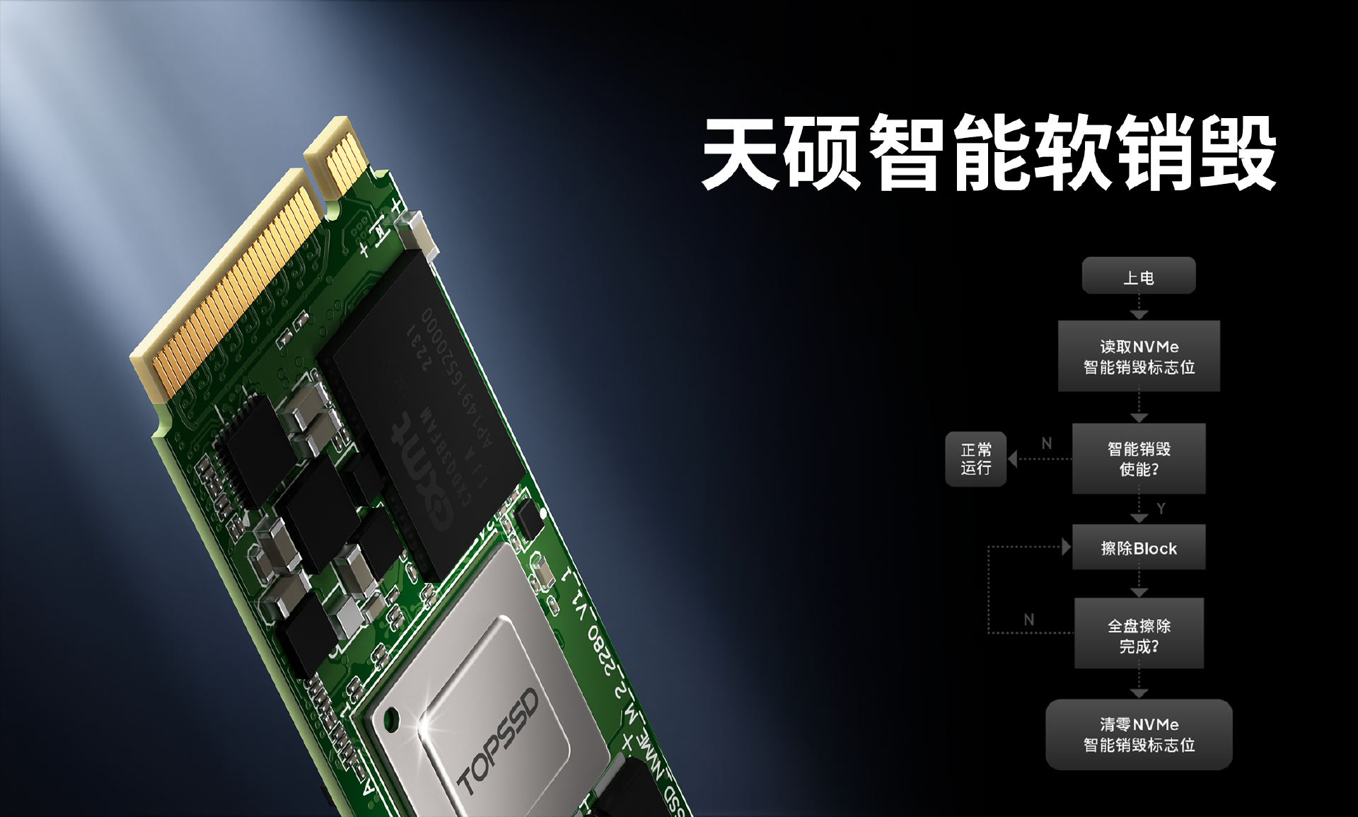 国产固态硬盘进入可靠性竞争时代，天硕工业级SSD树立新标杆-CSDN博客