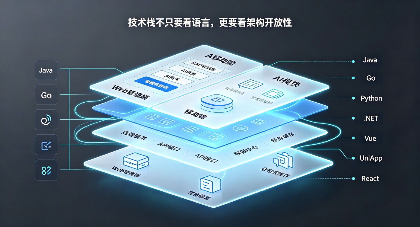 成都软件开发