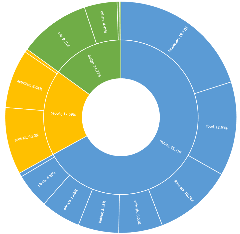 LongCap-700K数据集分布