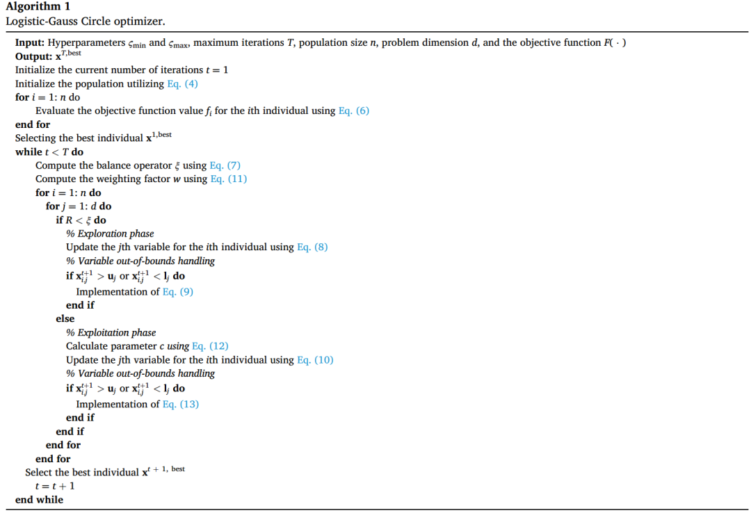 logistic gauss circle优化算法 lgc 2025年sci一区新算法 公式原理详解与性能测评 代码免费获取