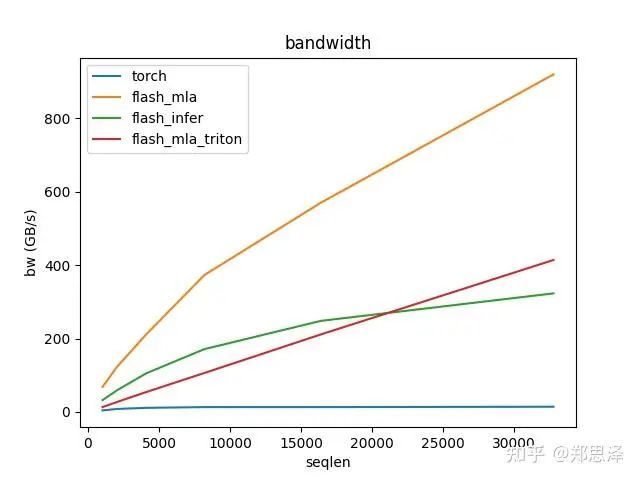 batch=1 q_head=16