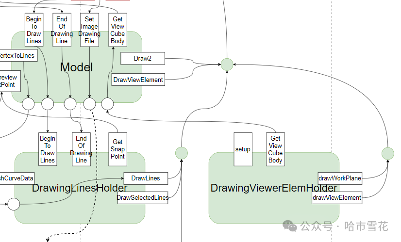 <code>DrawingViewerElemHolder</code>接口调用逻辑