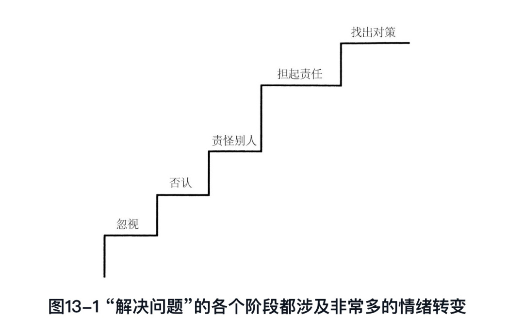 简述绩效反馈应注意的问题.