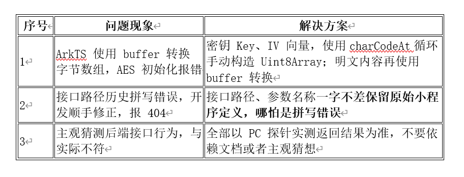 微信小程序商城迁移鸿元服务实战-鸿蒙开发者社区