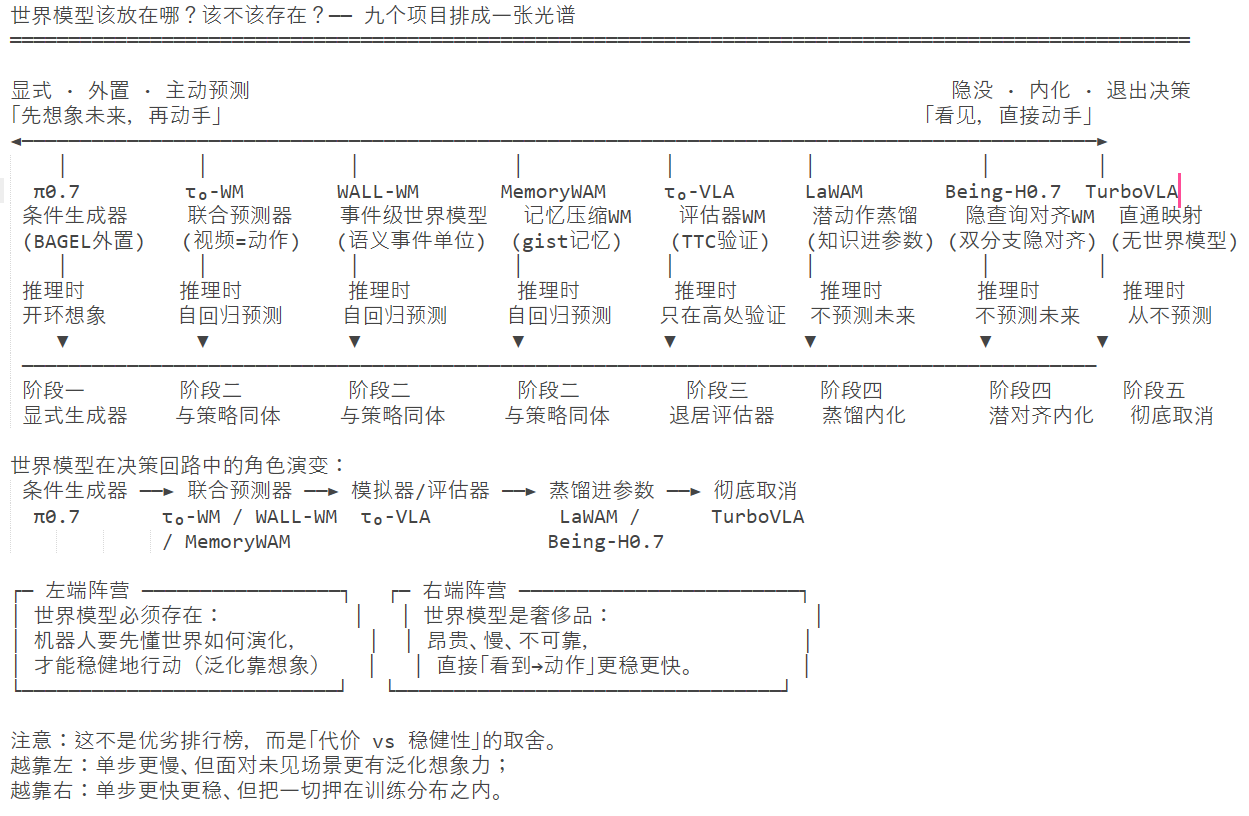 WM-VLA-光谱