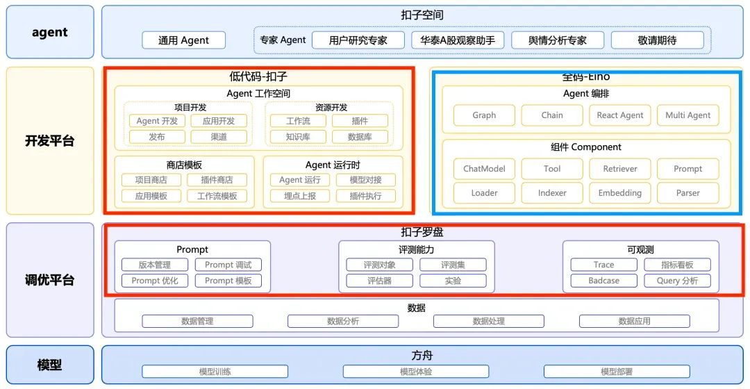 Coze Loop 运维逻辑图