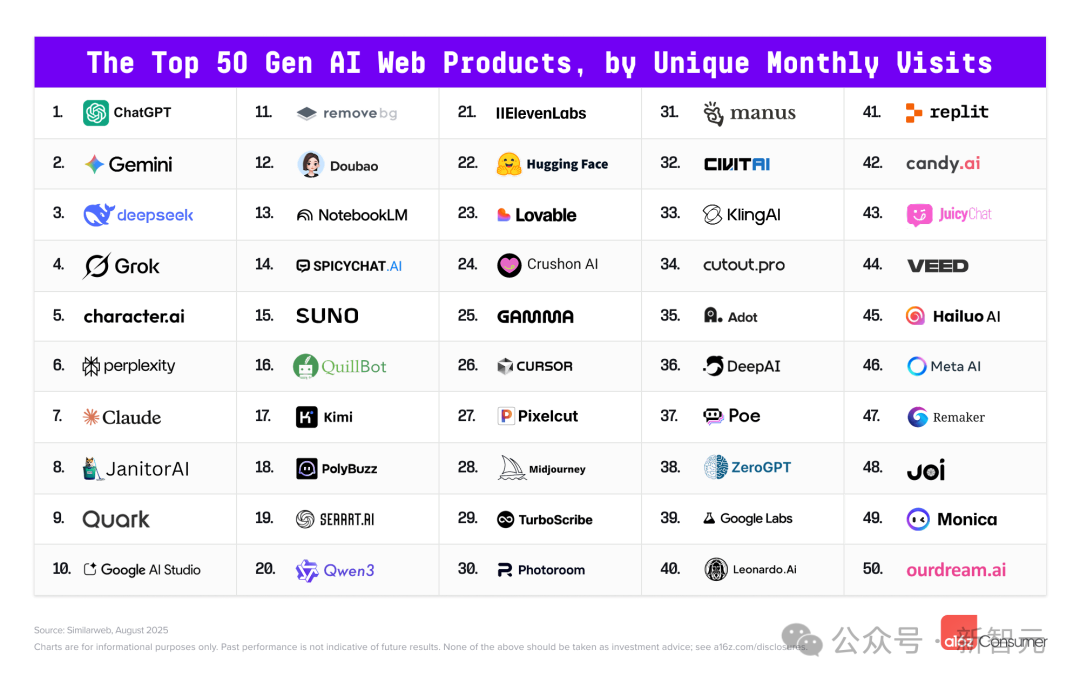 网页排行前50