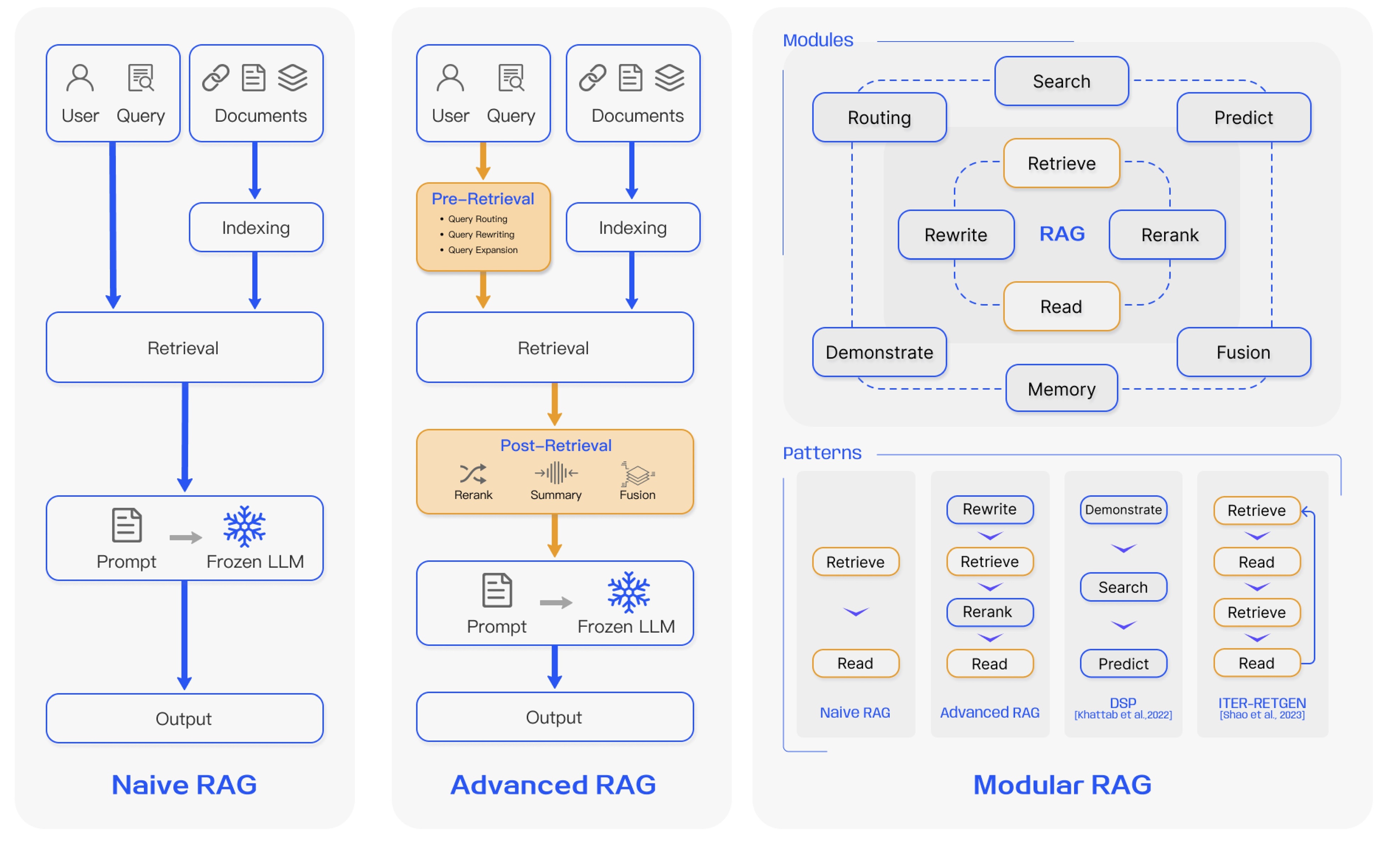 https://arxiv.org/abs/2312.10997v5
