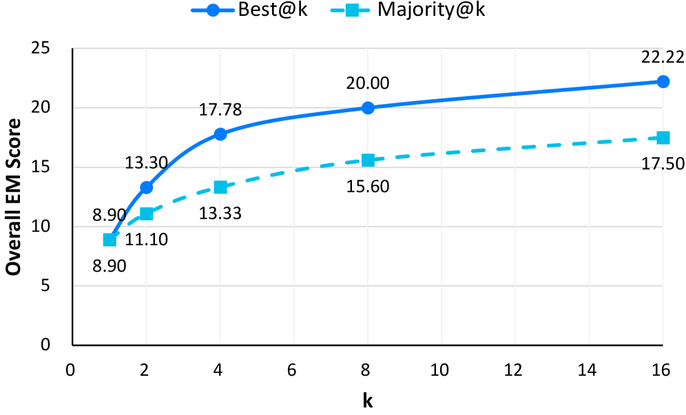 图5：人类与模型搜索行为对比
