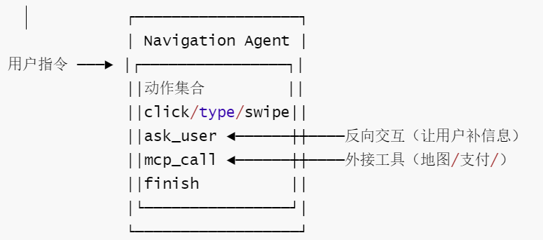 阿里5