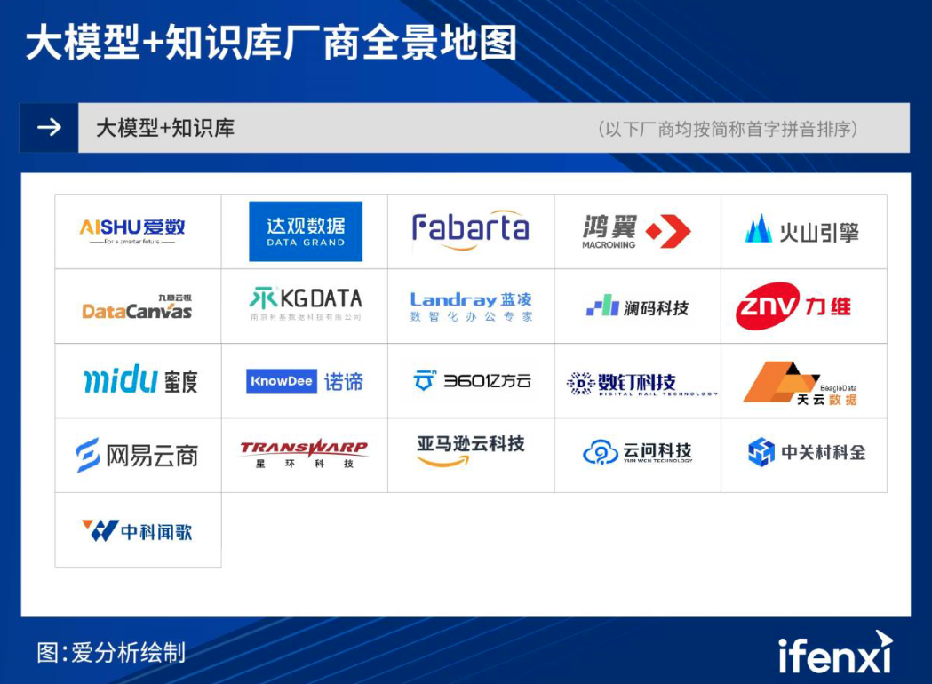 深度研究 | 全球企业级知识管理AI核心玩家